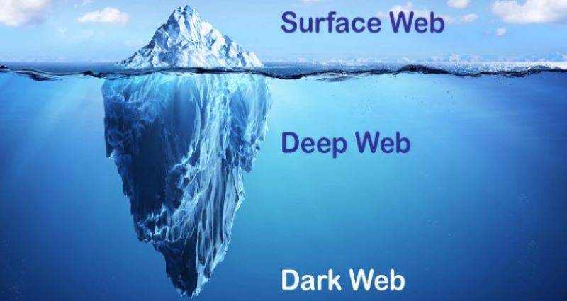 Dark Web là gì